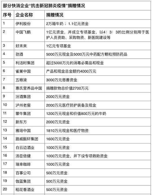 快消企业排名_宝石消消乐的排名