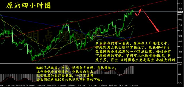 gdp回调_上涨中继回调