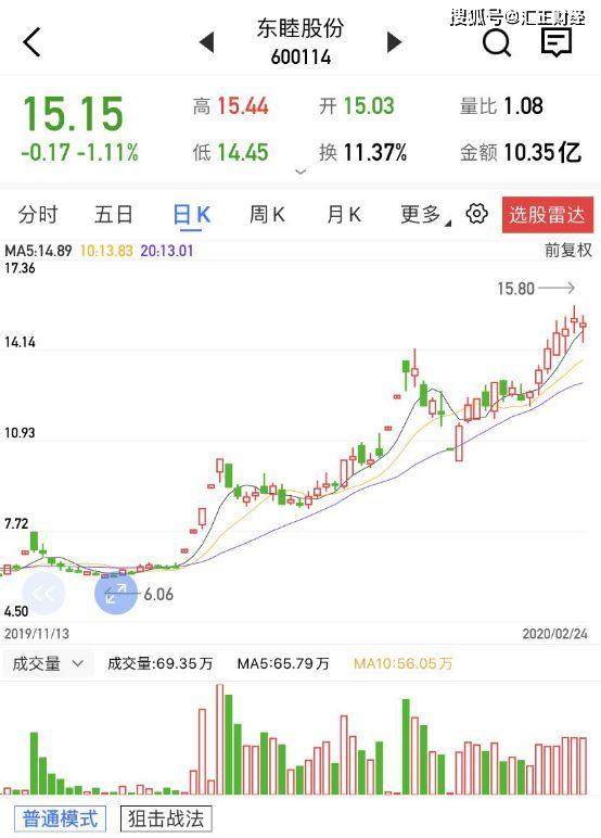 上海汇正财经顾问有限公司靠谱吗？股票接连亏损被套怎么办？，上海汇正财经是真的公司吗？
