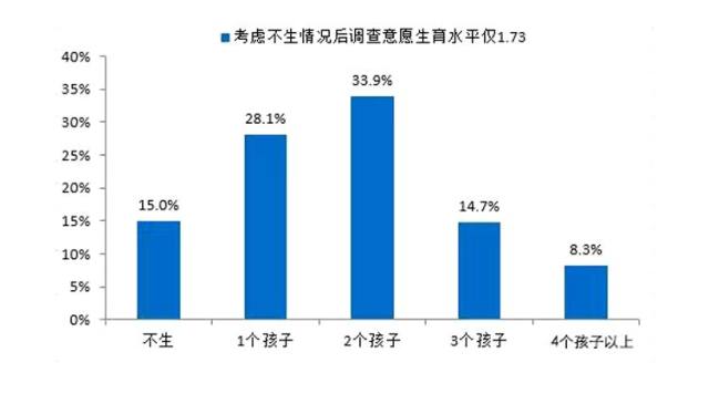 人口生产_人口再生产的标准类型(3)