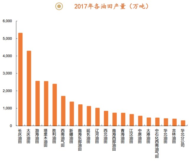 gdp增长最快的国家