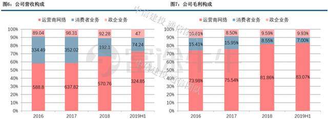 5G黎明，坚定做多中兴通讯？