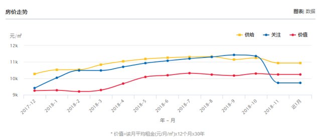 12月長沙樓市房價數據望城區環比下跌10