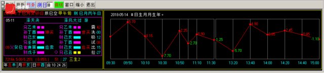 换手率短线炒股神器