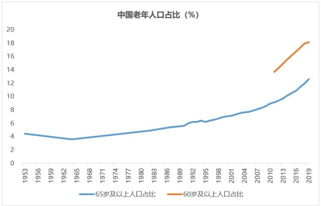 中国每年出生人口_非洲每年出生人口数(3)