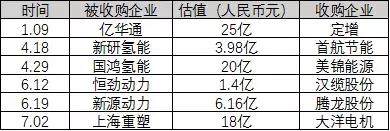 3天暴涨282%，股价仅0.72美元！国外燃料电池上市公司市值如何？