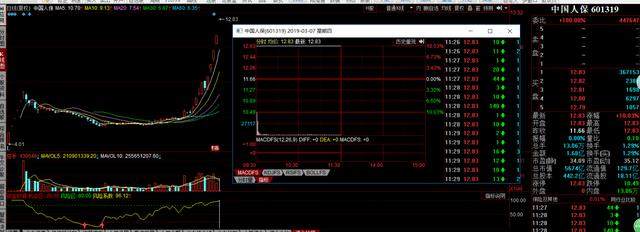 垃圾股炒上天，中信建投、东方通信、大智慧继续走妖