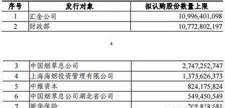 农行年利润2000亿为什么要定增1000亿?对市
