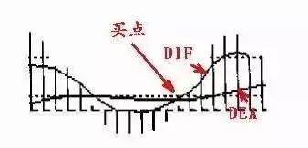 一位资深操盘手悟出的MACD实战战法