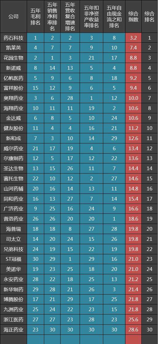 原料药排名_原料药标签模板(2)