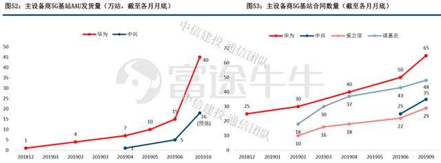 5G黎明，坚定做多中兴通讯？