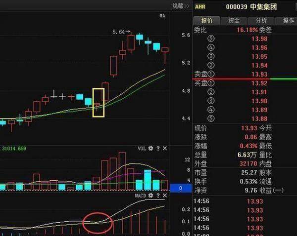 一位资深老股民的抓涨停技巧，学以致用轻松抓涨停！