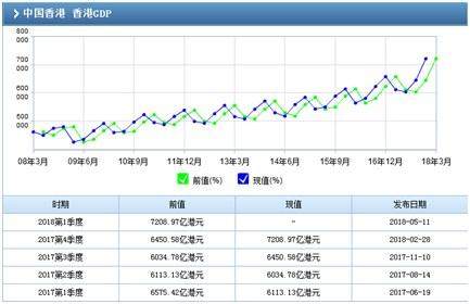 GDP流程_中国gdp增长图(3)