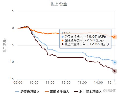 覆盤內房股明顯回調恒指勉強收漲可適當關注有業績支撐的中小盤股