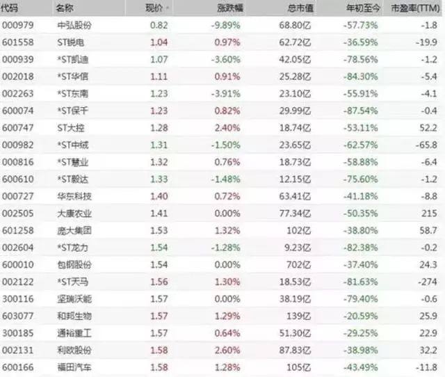 中弘股份的退市警钟,大家也要当心这些股票