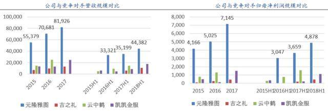 元隆雅图:促销品龙头,受益北京世园会和冬奥会