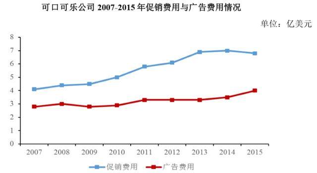 元隆雅图:促销品龙头,受益北京世园会和冬奥会