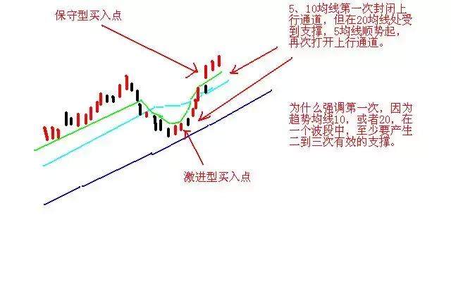 写给股市亏损的小散：股票T 0操作的2个小技巧，背起来，知买卖