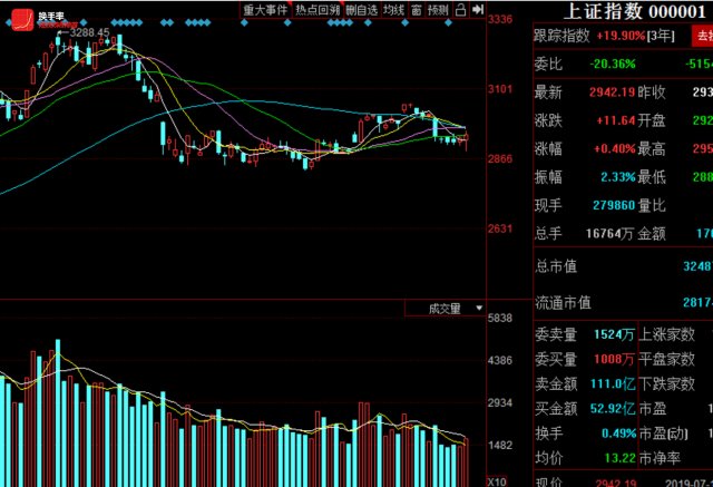 换手率短线炒股神器