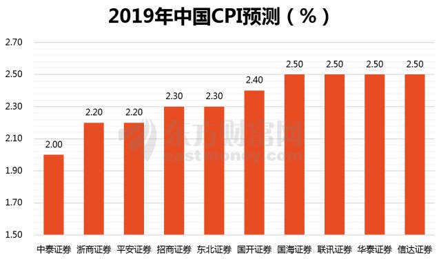 弱化gdp_央地关系调整 弱化GDP考核 重新划定民生底线