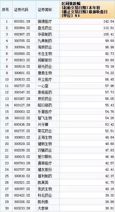 医药基金排名_医药基金经理葛兰照片