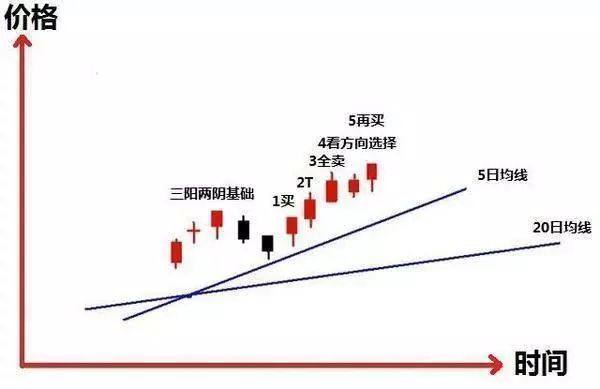 小民資訊短期防止多頭變空頭0205