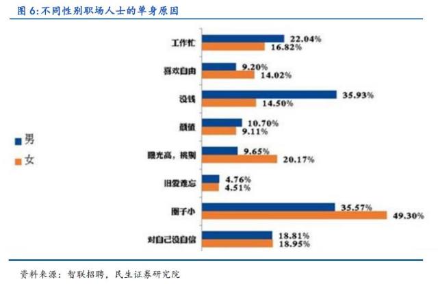 中国人口出生率低于美国_中国人口出生率曲线图(3)