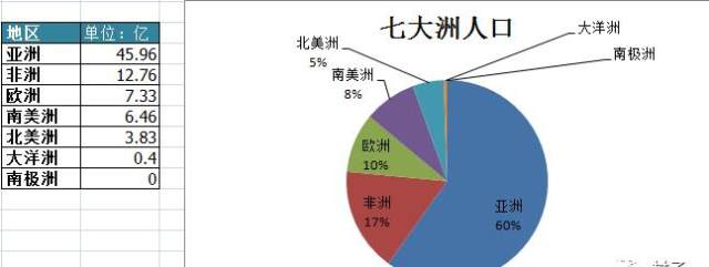 亚洲城市经济总量排名第几_世界经济总量排名