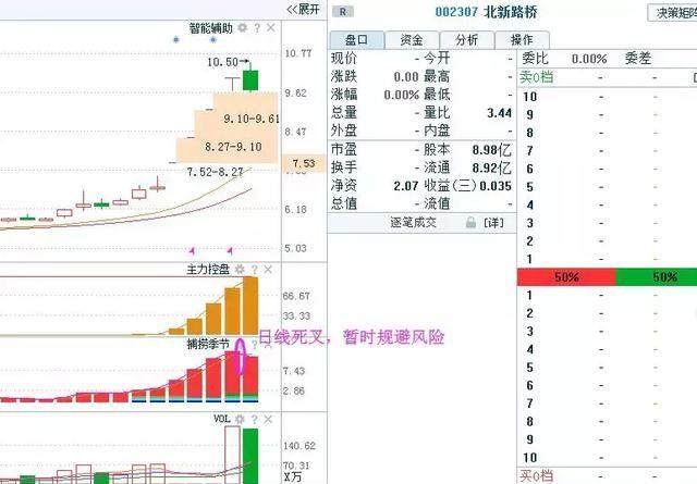 工业大麻+锂电池+科创板概念龙头股，关注龙回头第二波机会！