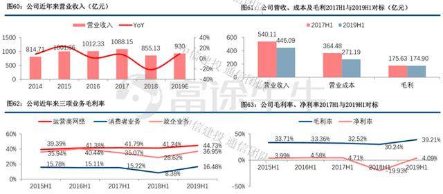 5G黎明，坚定做多中兴通讯？