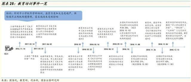 「国金证券」教育年度策略：相信供需规律，识别风险（上）