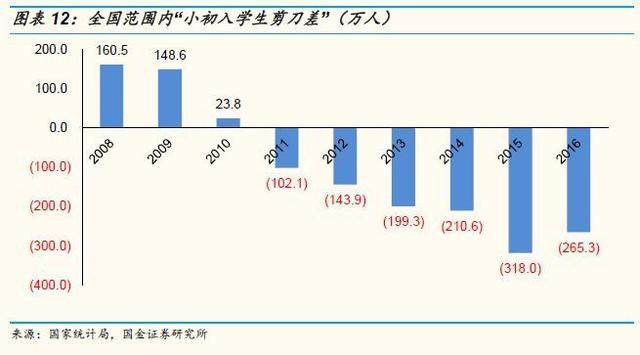 「国金证券」教育年度策略：相信供需规律，识别风险（上）