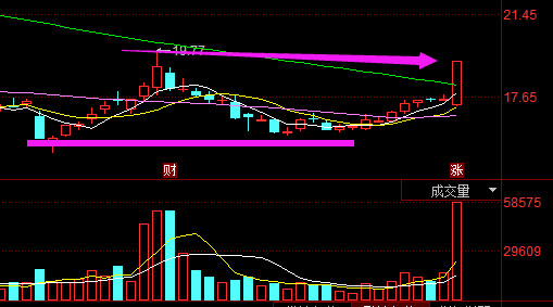 股民必学经典股票基本三种主力吸筹留下的k线形态