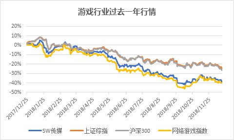 熬过寒冬,2019年游戏行业将何去何从?