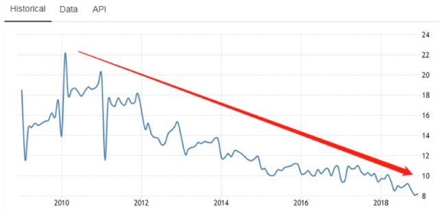 湖北第四季度GDP增速_2020湖北城市gdp(3)