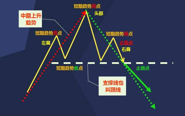 專欄頂底結構