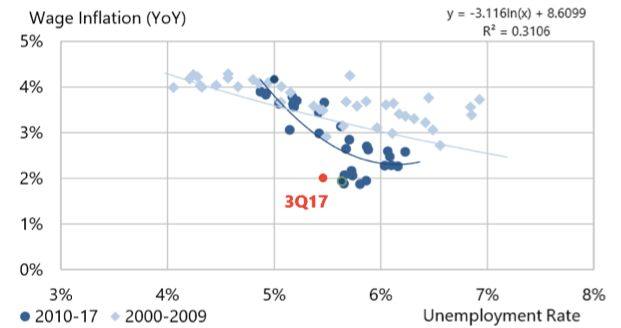 澳大利亚gdp总值具体是多少_澳财术语 什么是GDP(3)