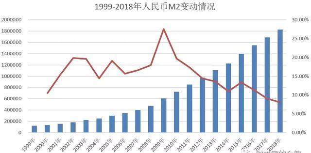 1999年gdp_1999年以来GDP增长(3)