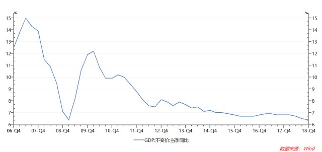 如何判断是不是GDP_22省份主动降低GDP增速 追求更高质量的增长(2)