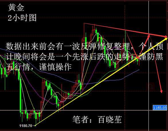 揭gdp值_3d和值表(2)