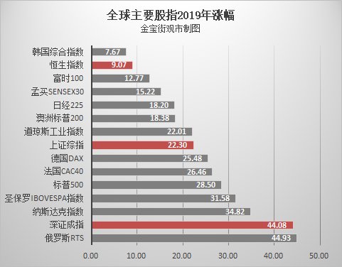 基金人均赚_基金图片