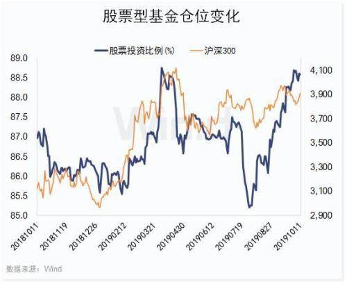 A股重回3000点！爆款基金再现！今天还有降准实施