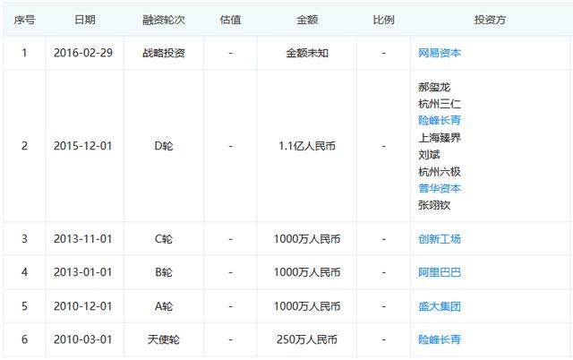 墨迹天气IPO被否：购买理财1.38亿，只是天气预报的搬运工