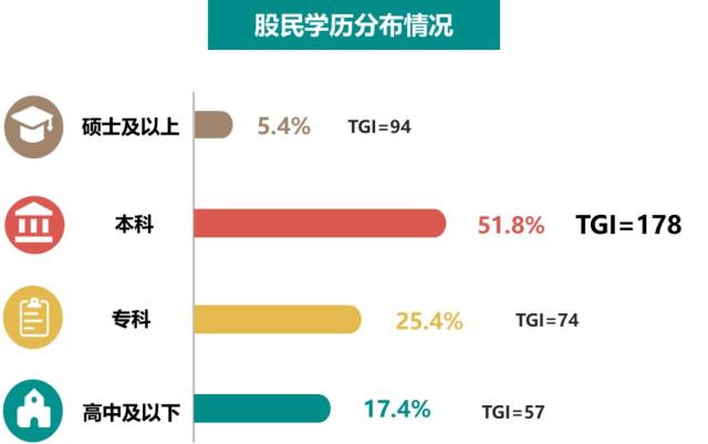 人口感冒占比_感冒图片难受图片(2)