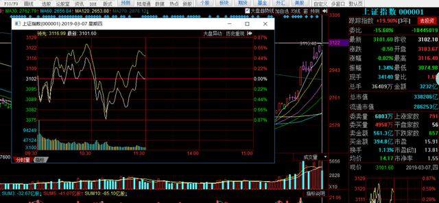垃圾股炒上天，中信建投、东方通信、大智慧继续走妖