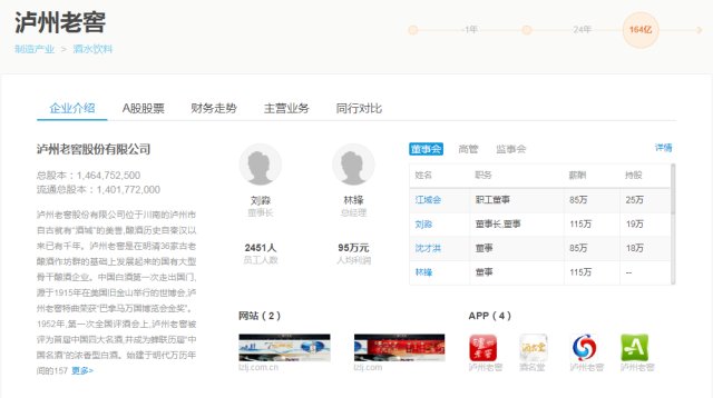 以泸州老窖为例,分析上市公司股票投资价值