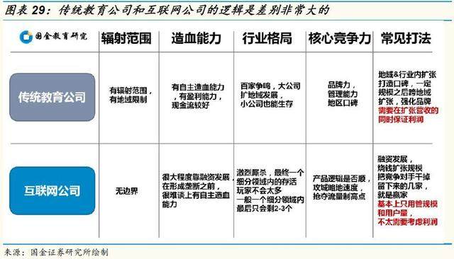 「国金证券」教育年度策略：相信供需规律，识别风险（上）