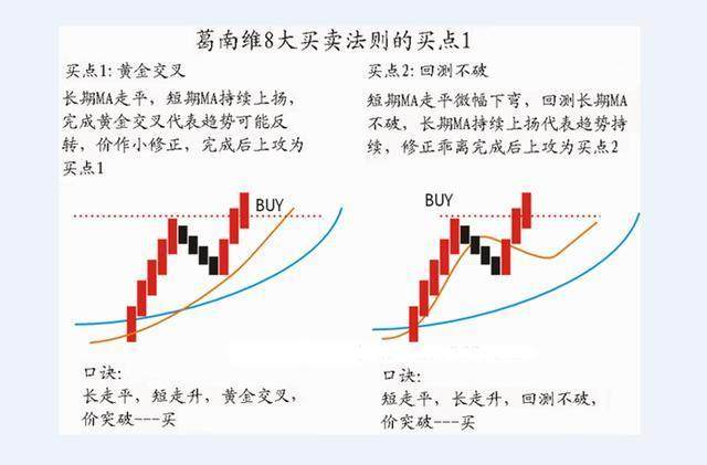 终于有人把“葛南维均线八大买卖法则”的精髓讲透了！（建议收藏）领悟其细节，读懂知买卖！