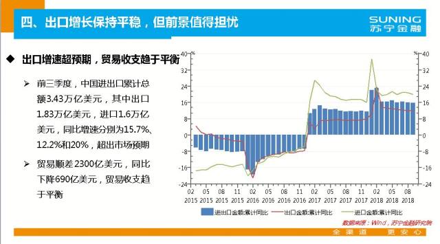 2019经济环境分析_...院 2018年经济形势分析与2019年展望 Useit 知识库(3)