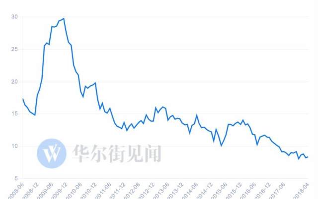 a股市值与gdp(3)